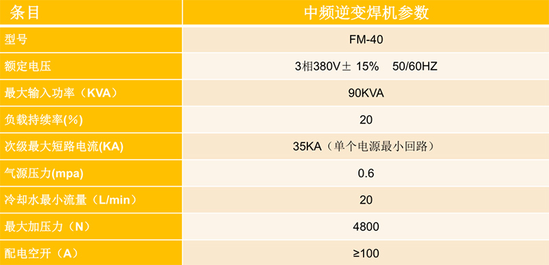 焊接參數(shù)