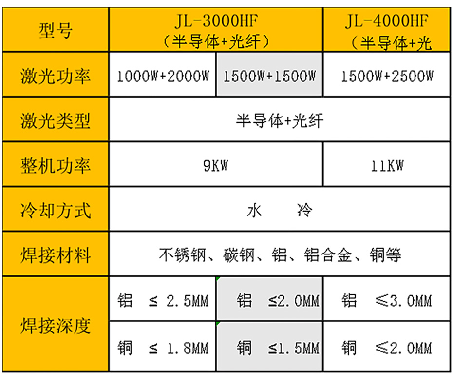 激光復(fù)合焊接機(jī)參數(shù)