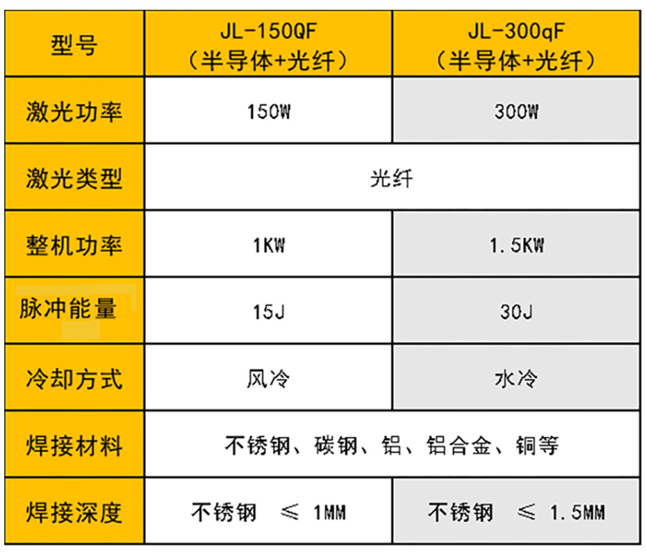 QCW準連續(xù)激光焊接機參數(shù)