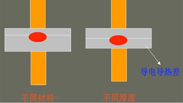 中頻點(diǎn)焊機(jī)